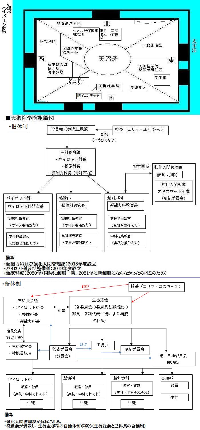 識上　蒼